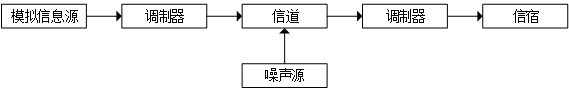 通信无线网络优化_通信无线设备有哪些_无线通信