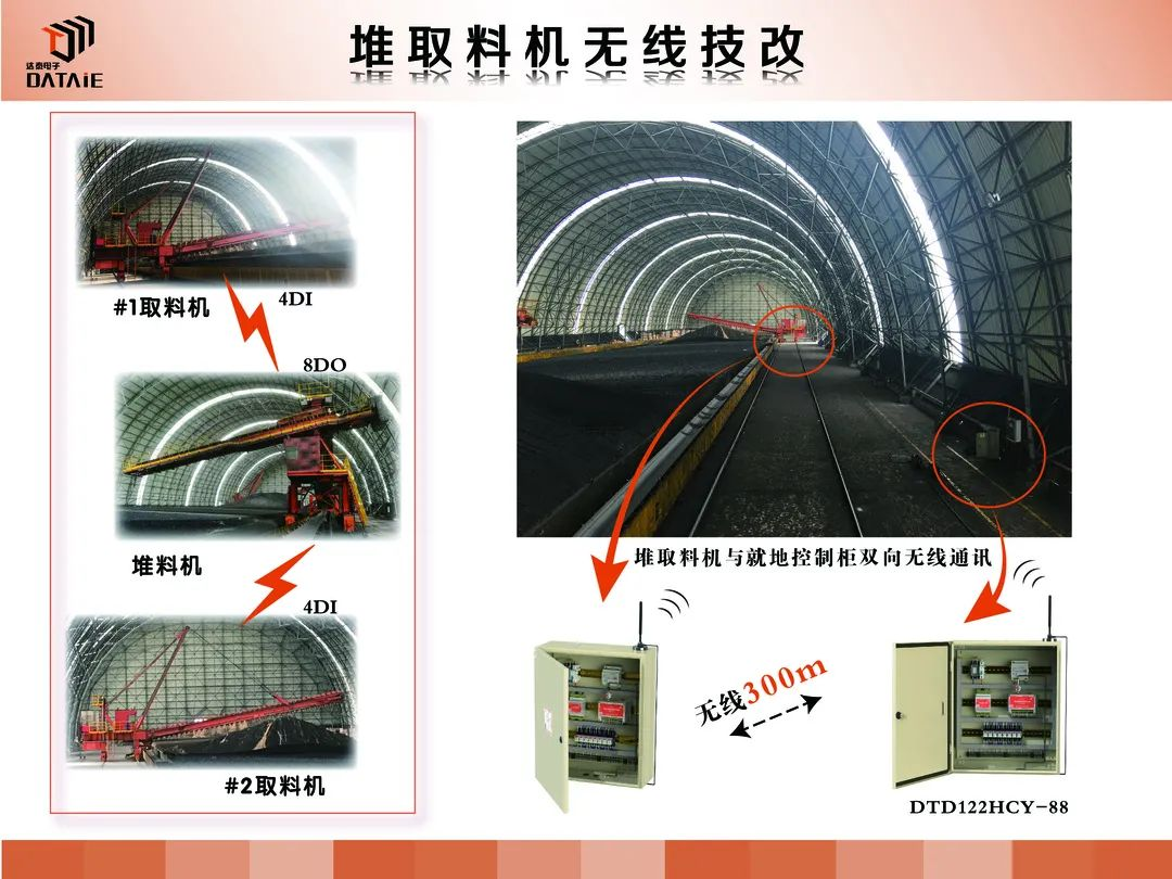 工业领域常用的全数字无线加密通讯产品盘点