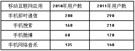 xp系统vb嵌入字体文件_嵌入式系统原理与应用教程_消毒柜嵌入式和镶嵌式