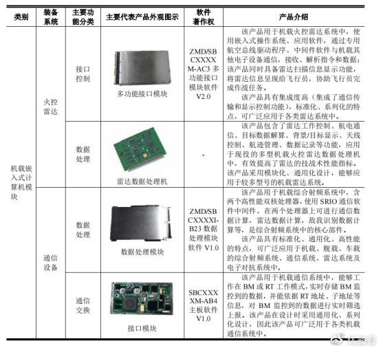 嵌入式计算机的发展趋势_嵌入式计算机的应用_嵌入式计算机是如何实现嵌入的