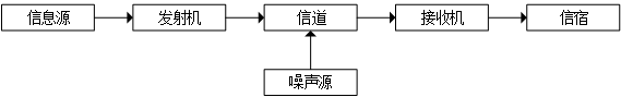 无线通信_通信无线设备有哪些_通信无线网络优化