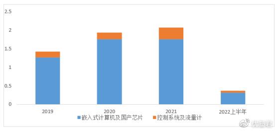 嵌入式计算机的应用_嵌入式计算机的发展趋势_嵌入式计算机是如何实现嵌入的