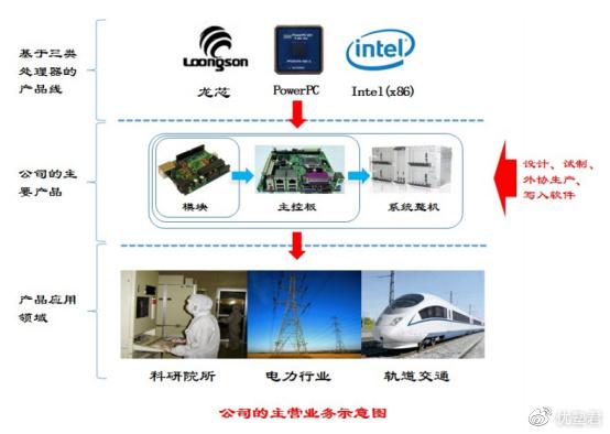 嵌入式计算机是如何实现嵌入的_嵌入式计算机的发展趋势_嵌入式计算机的应用