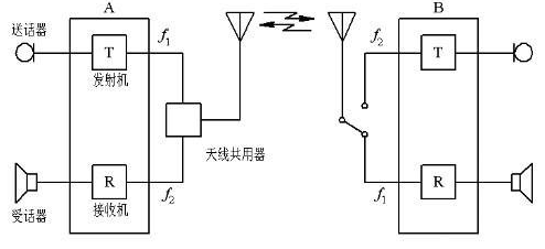 通信无线设计_无线通信_通信无线网络优化