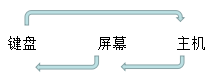 通信无线设计_通信无线网络优化_无线通信