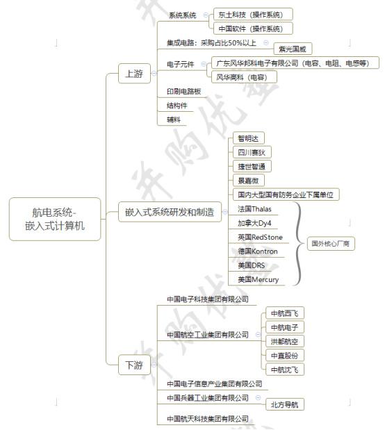 嵌入式计算机的应用_嵌入式计算机是如何实现嵌入的_嵌入式计算机的发展趋势