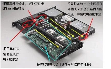 4u工控机箱4u什么意思_4u工控机箱_4u工控机箱结构分解图