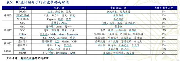 嵌入式计算机的应用_嵌入式计算机是如何实现嵌入的_嵌入式计算机的发展趋势