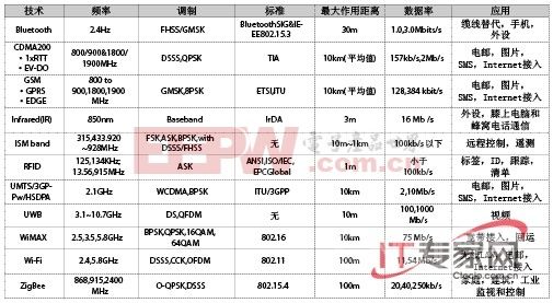 通信无线专业_无线通信_通信无线设备有哪些