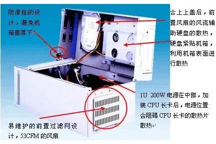 4u工控机箱4u什么意思_4u工控机箱结构分解图_4u工控机箱