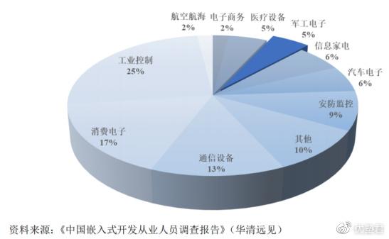 嵌入式计算机的应用_嵌入式计算机的发展趋势_嵌入式计算机是如何实现嵌入的