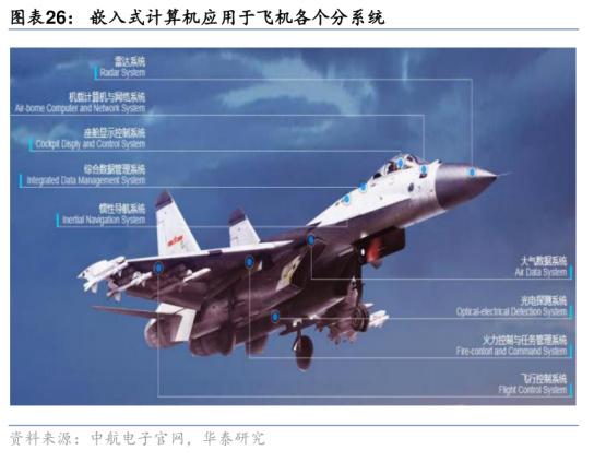 嵌入式计算机是如何实现嵌入的_嵌入式计算机的应用_嵌入式计算机的发展趋势