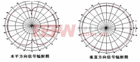 通信无线设备有哪些_无线通信_通信无线专业