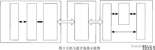 无线通信_通信无线设计工作咋样_通信无线设计